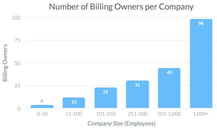 口口声声对标美国企业，但中美 SaaS 市场的这些差异，你真的了解吗？
