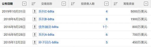 体验式零售服务商「b8ta」获5000美元C轮融资，与玩具反斗城合作改造儿童空间