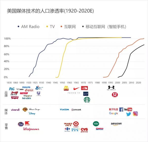 中国消费的范式变迁