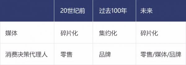 中国消费的范式变迁