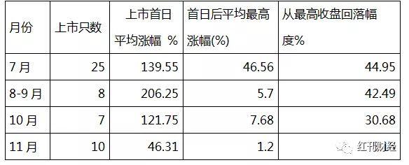 科创板开锣百天首现盘中破发,多数个股仍处于价值回归途中