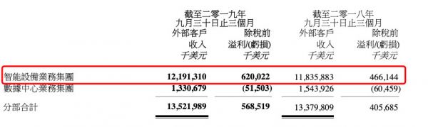 专注PC成就联想业绩增长,但手机业务还能否破局?