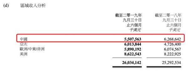 专注PC成就联想业绩增长,但手机业务还能否破局?