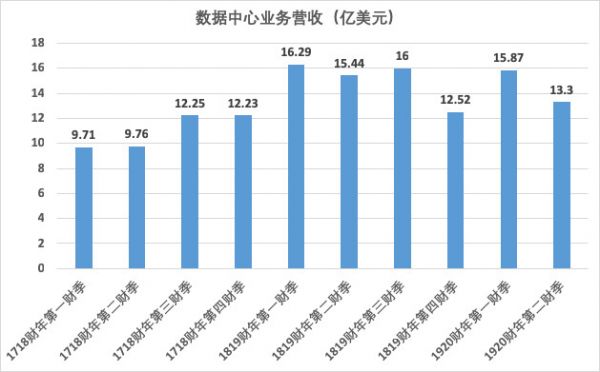 专注PC成就联想业绩增长,但手机业务还能否破局?