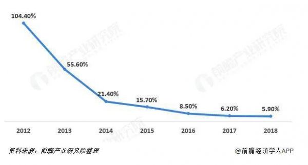 焦点分析丨BAT地图大战:布局出行,决战高精?