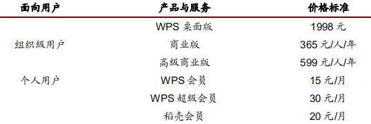 IPO观察 | 金山办公:打破边界,创造互联网软件服务的新样本