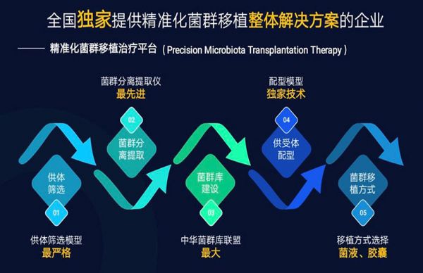 专注肠道微生态治疗及药物研发,「承葛生物」获得数千万元天使轮和PreA融资