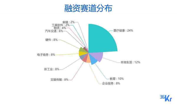 创投周报 Vol.40 | 医疗健康持续火热,「康方生物」、「沛嘉医疗」获超额投资,「36氪」上市,以及11家有意思的早期公司