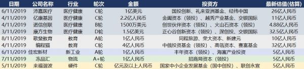 创投周报 Vol.40 | 医疗健康持续火热,「康方生物」、「沛嘉医疗」获超额投资,「36氪」上市,以及11家有意思的早期公司