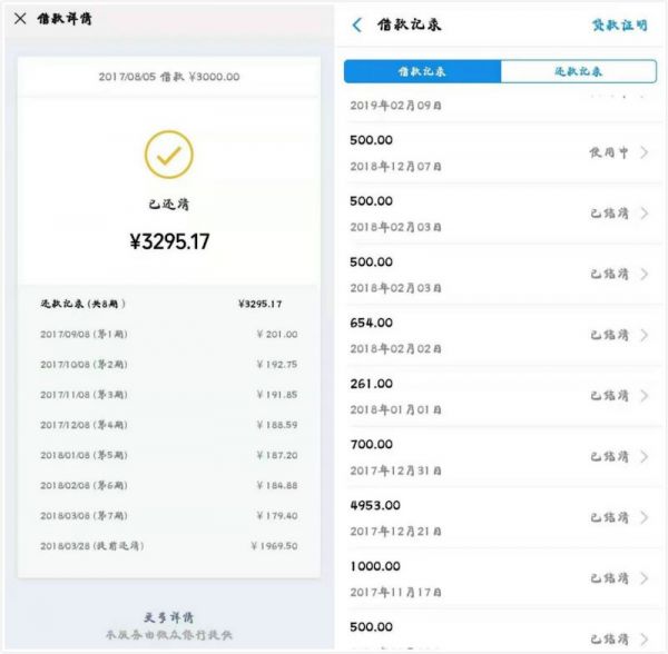 校园贷再度火热:线下借贷兴起,学生电脑、驾照分皆可抵押