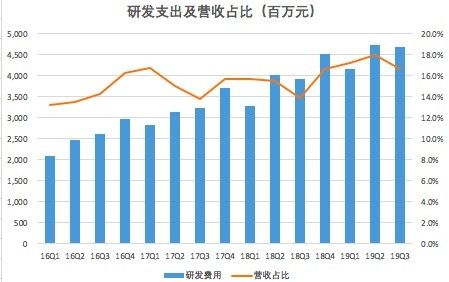 透视百度Q3财报，AI商业化“钱”景近了