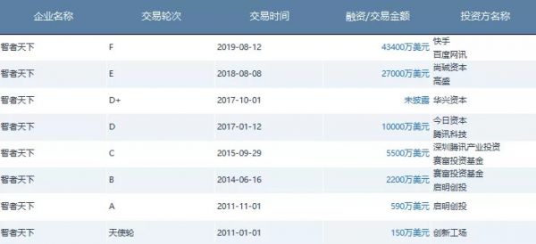 小众失去知乎B站