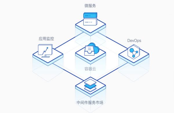 传统企业面临数字化转型挑战，「端点科技」为规模型客户提供新商业软件解决方案