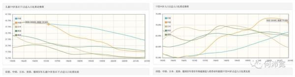 美日德的老龄消费市场,与进入第一个红利周期的中国