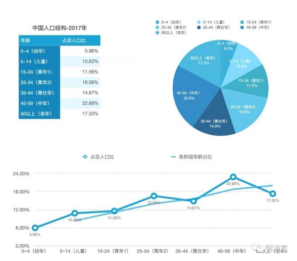 美日德的老龄消费市场,与进入第一个红利周期的中国