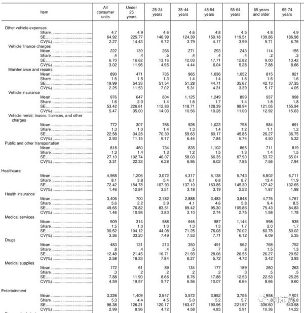 美日德的老龄消费市场,与进入第一个红利周期的中国