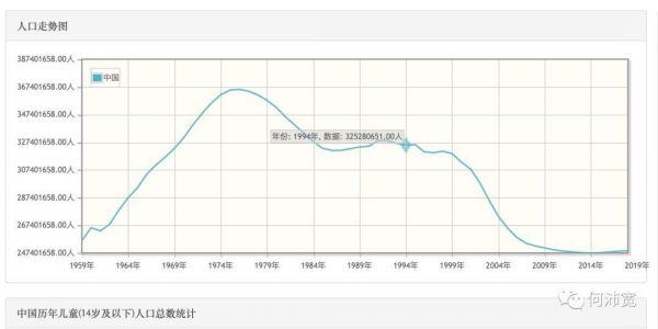 美日德的老龄消费市场,与进入第一个红利周期的中国