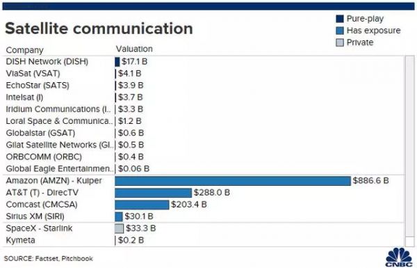 维珍银河解锁万亿美元市场,“太空热”能否感染投资者?