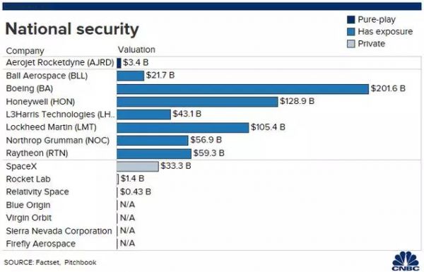维珍银河解锁万亿美元市场,“太空热”能否感染投资者?