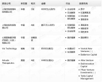 钛媒体Pro创投日报：11月11日收录投融资项目5起