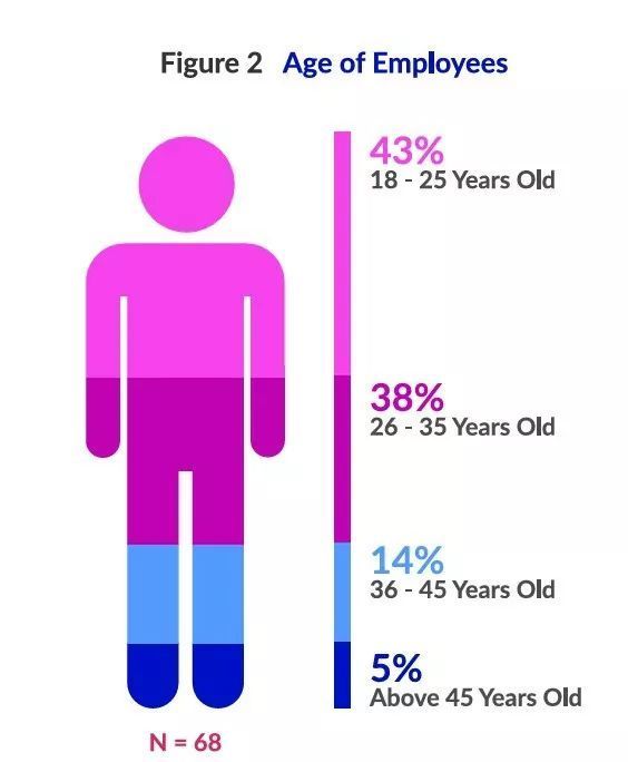 贫穷的东南亚动画产业:哪怕靠外包维生,也要打造自己的IP