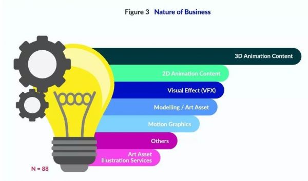 贫穷的东南亚动画产业:哪怕靠外包维生,也要打造自己的IP