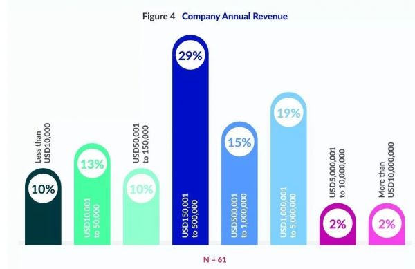 贫穷的东南亚动画产业:哪怕靠外包维生,也要打造自己的IP
