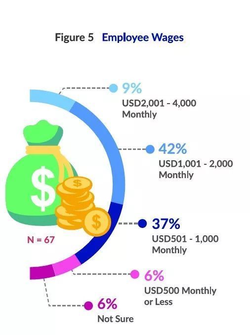 贫穷的东南亚动画产业:哪怕靠外包维生,也要打造自己的IP