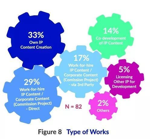 贫穷的东南亚动画产业:哪怕靠外包维生,也要打造自己的IP