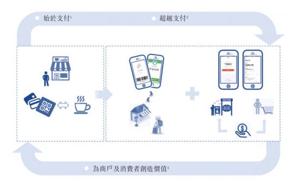 二维码支付公司移卡科技赴港上市,与腾讯渊源颇深:获客成本仅15元