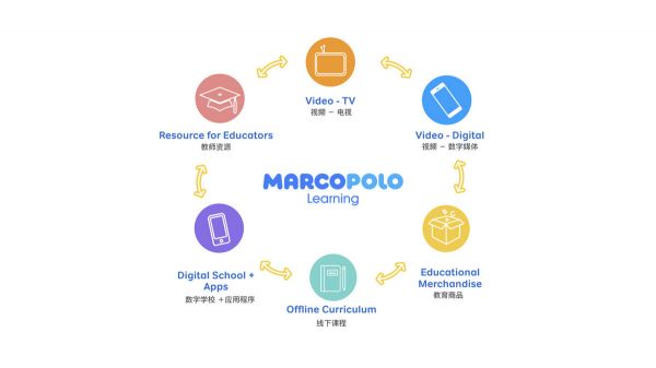 36氪首发|STEAM教育与英语学习相结合,「MarcoPolo」获1500万美元A+轮融资,将进入中国市场