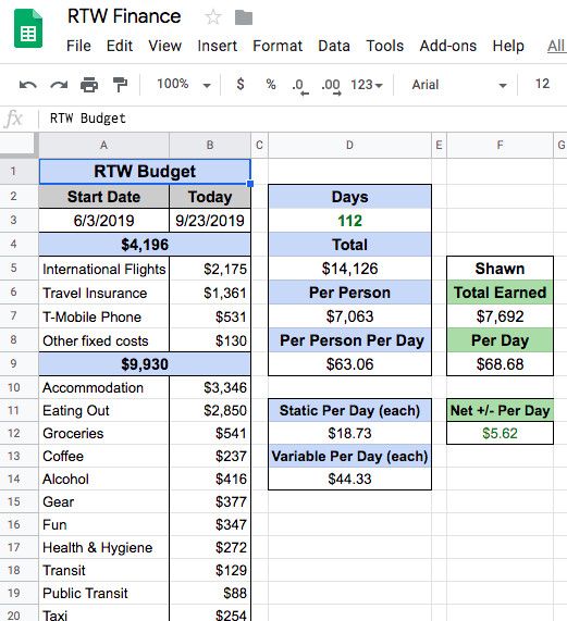 亲测：环游世界到底要花多少钱？