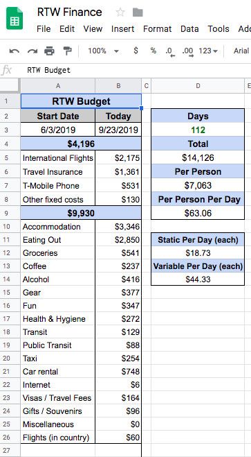 亲测：环游世界到底要花多少钱？