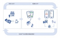 二维码支付公司移卡科技赴港上市，与腾讯渊源颇深：获客成本仅15元