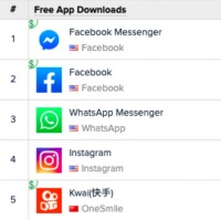 快手进入巴西，这次走在了抖音前面