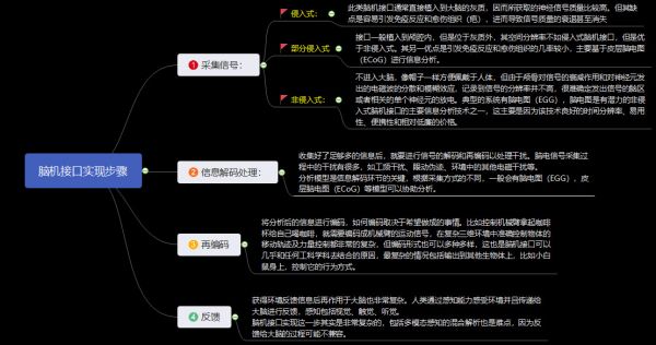 投资风口上的“脑机接口”，离“商业着陆”还有多久？