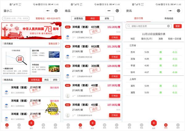 36氪首发 | 单月 GMV 超 7000 万元,禽蛋产业互联网公司「蛋小二」获千万元天使轮融资