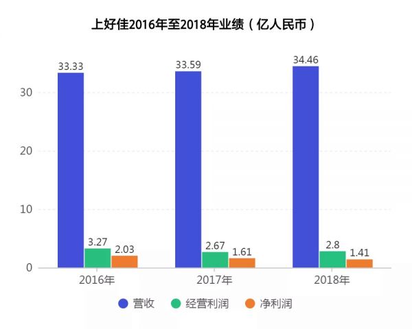 进入中国26年，“童年味道”上好佳终于要上市了