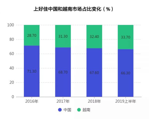 进入中国26年，“童年味道”上好佳终于要上市了