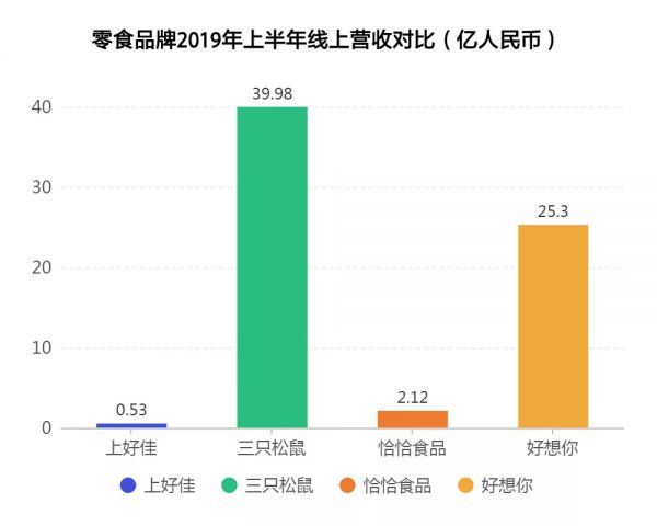 进入中国26年，“童年味道”上好佳终于要上市了