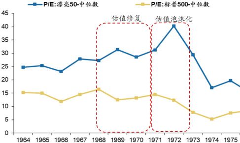 消费行业的“核心资产”股,估值太贵了吗?