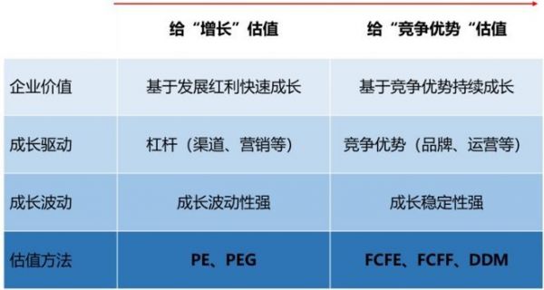 消费行业的“核心资产”股,估值太贵了吗?
