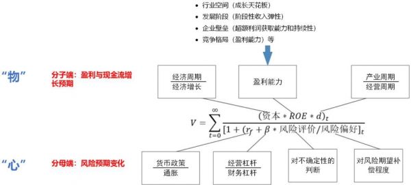 消费行业的“核心资产”股,估值太贵了吗?