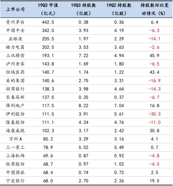 消费行业的“核心资产”股,估值太贵了吗?