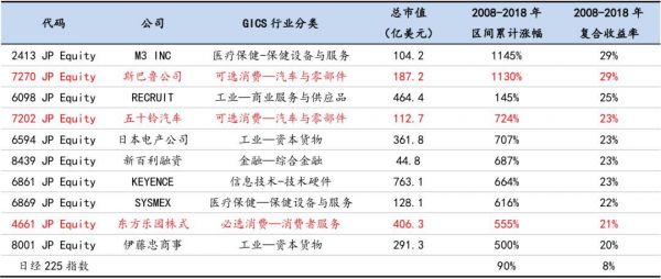 消费行业的“核心资产”股,估值太贵了吗?