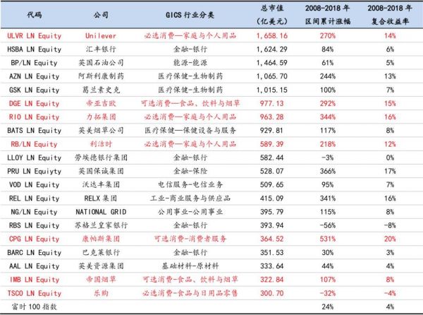 消费行业的“核心资产”股,估值太贵了吗?