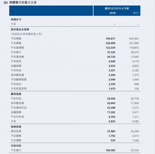 互联网医疗巨头忙下沉,平安好医生如何保“平安”