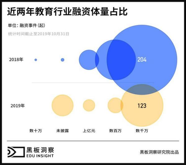 2019年度教育行业全析:快速奔跑的合规之年