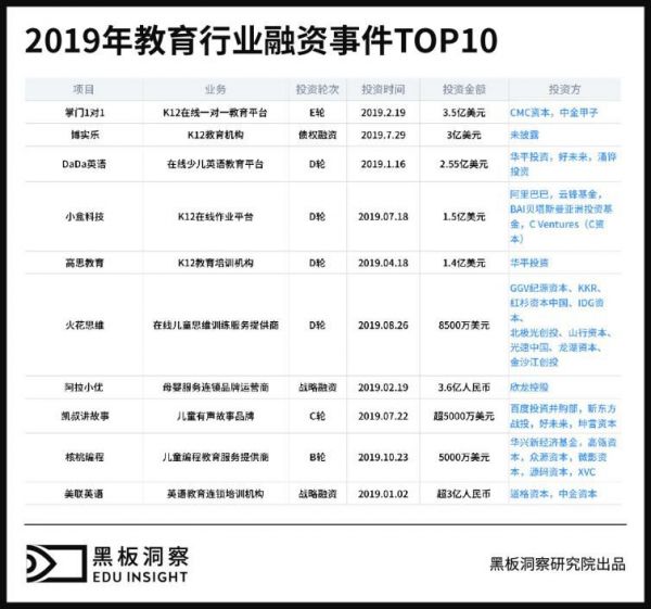 2019年度教育行业全析:快速奔跑的合规之年