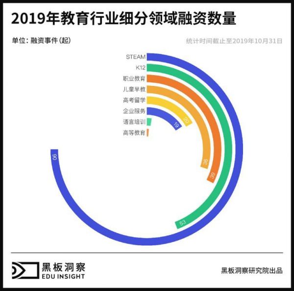 2019年度教育行业全析:快速奔跑的合规之年